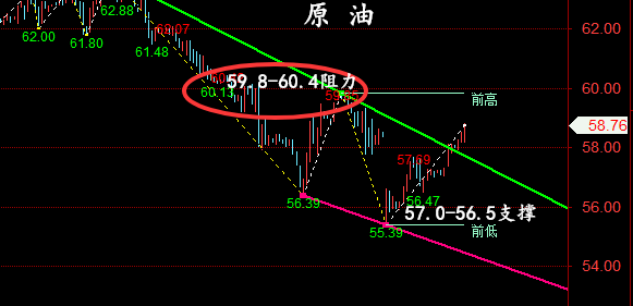 金油神策：5.6晚间黄金，原油走势分析与策略