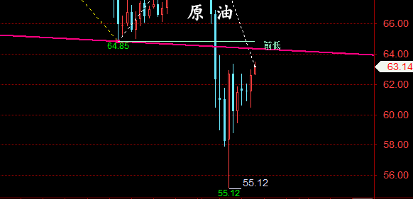 金油神策：4.17晚评黄金、原油走势分析与策略