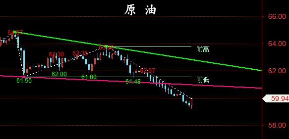 金油神策：4.30晚评黄金、原油走势分析与策略