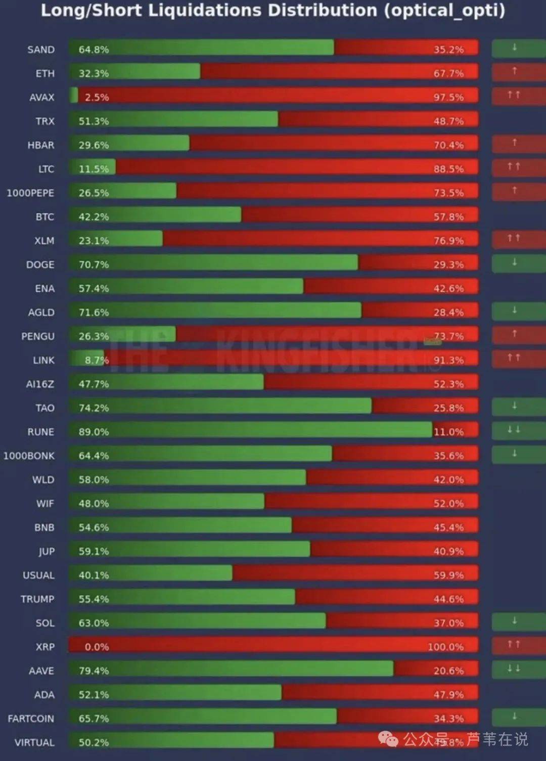 CPI数据来袭！比特币新高后回调！ETH能否补涨？百亿资金多空对决！这些山寨币山寨币将大幅下跌！