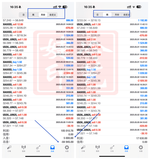 冷艺婕：6.3黄金今日看震荡放量 原油今日观望