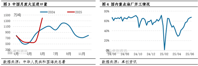油脂有“料”：原油涨势明显，能否持续带动豆油？