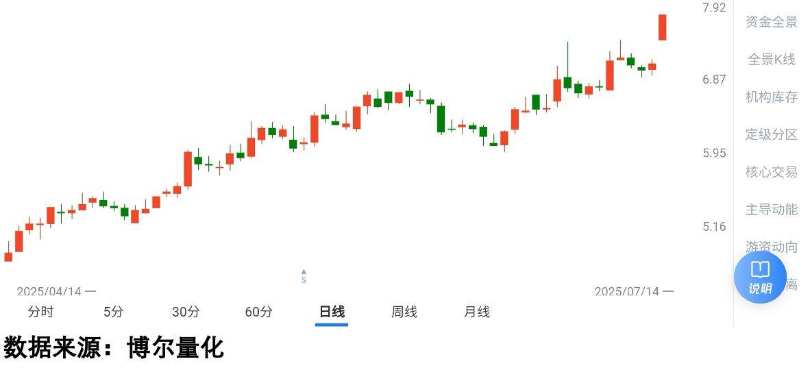 全球原油过剩，为何机构还在买？