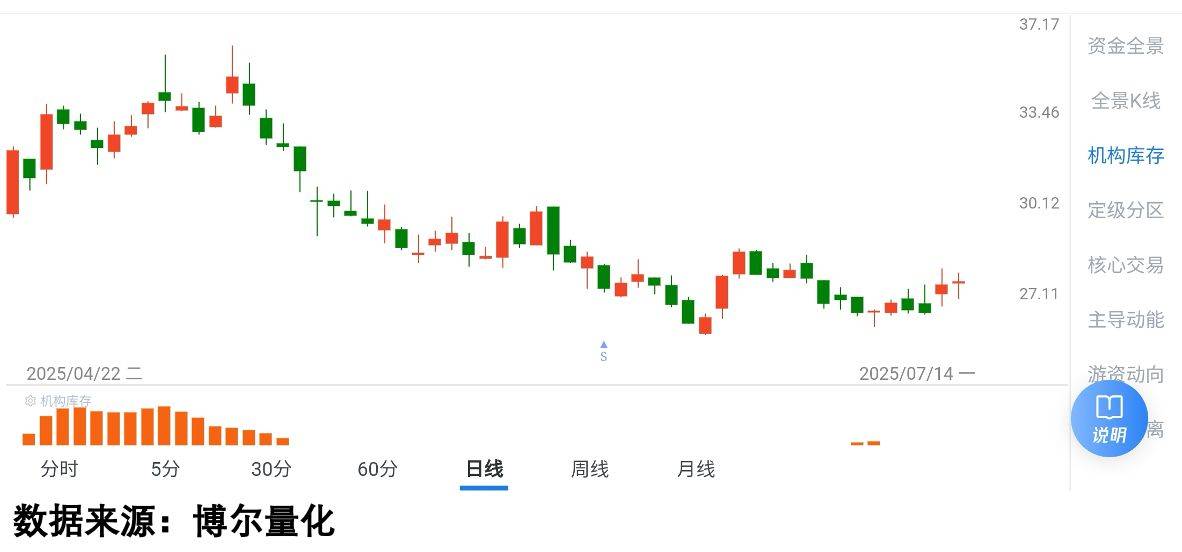 全球原油过剩，为何机构还在买？