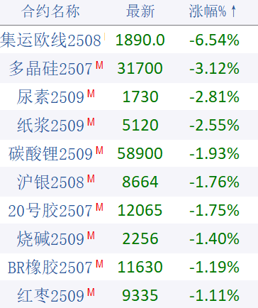 期市晨昏线6.20(晚)：光伏限产？原油运输再被威胁