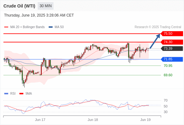 每日策略：06/19 外汇黄金原油行情分析