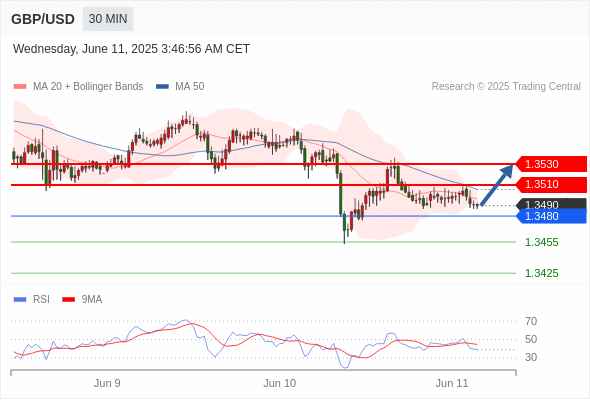 每日策略：06/11 外汇黄金原油行情分析
