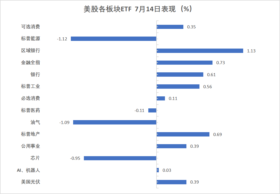 投资者静待周二通胀数据，标普勉强收涨，比特币、白银冲高回落，原油跌超2%