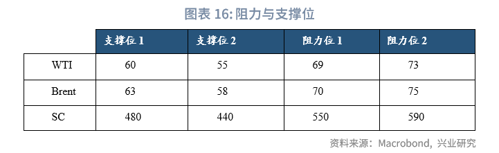 外汇商品丨脉冲式上涨后的调整期——2025年第三季度原油展望
