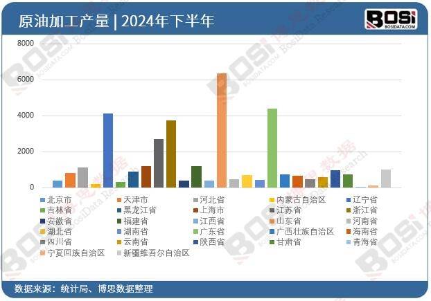 从渤海到南海：中国原油开采的突围之路
