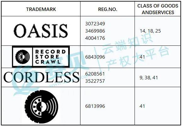 服装类跨境卖家避雷！OASIS商标发起TRO维权，已立案！