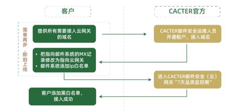 企业邮件安全网关选型指南发布，三大形态选型解析一文看懂！