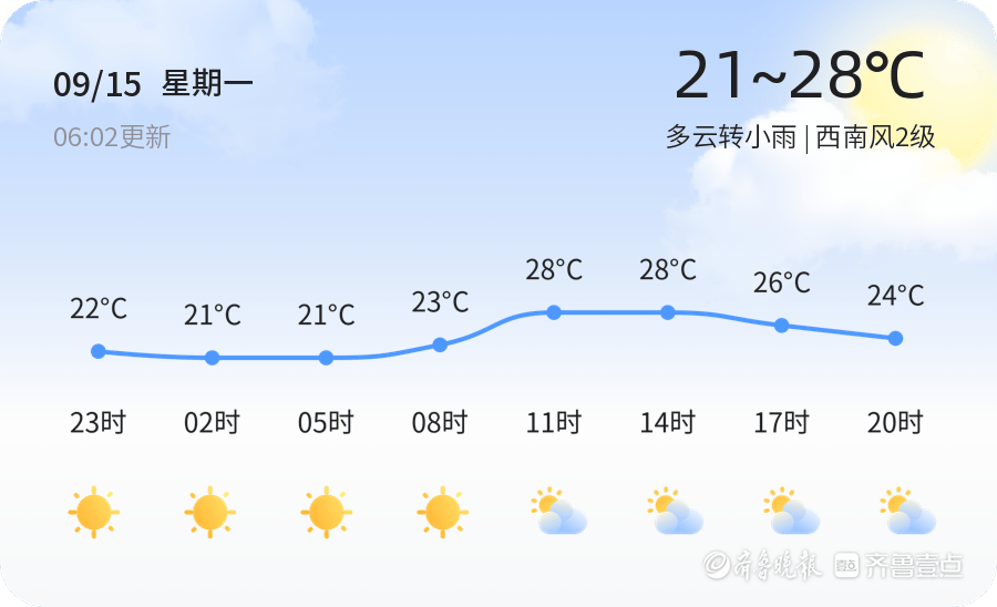烟台今日多云转小雨，空气质量优