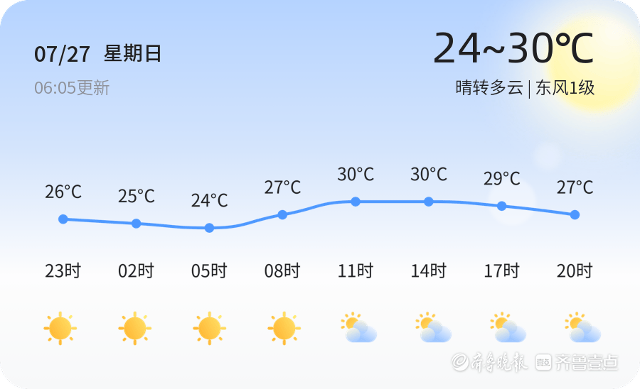 威海今日晴转多云 气温适宜空气质量优