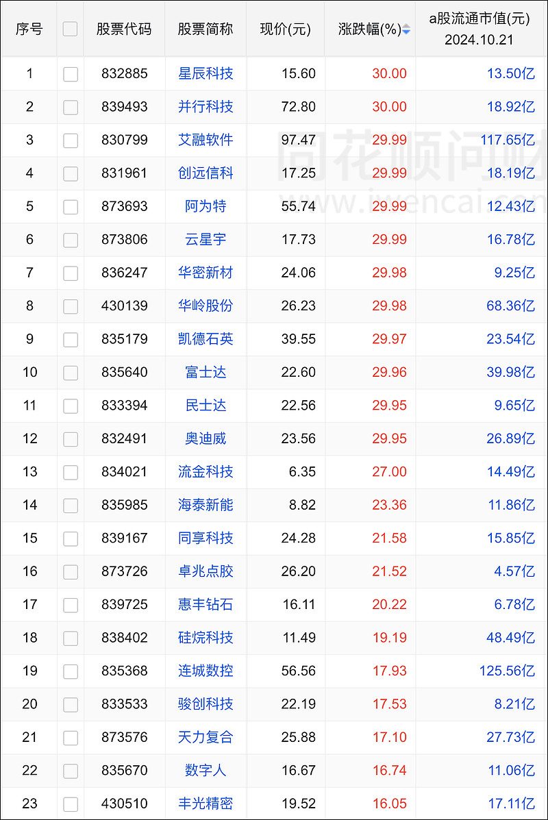 中公教育股票(中公教育股票还有希望吗)