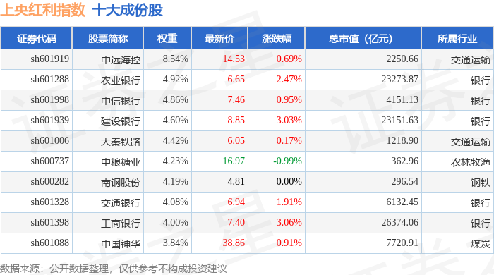 工商银行股票(工商银行股票分红)