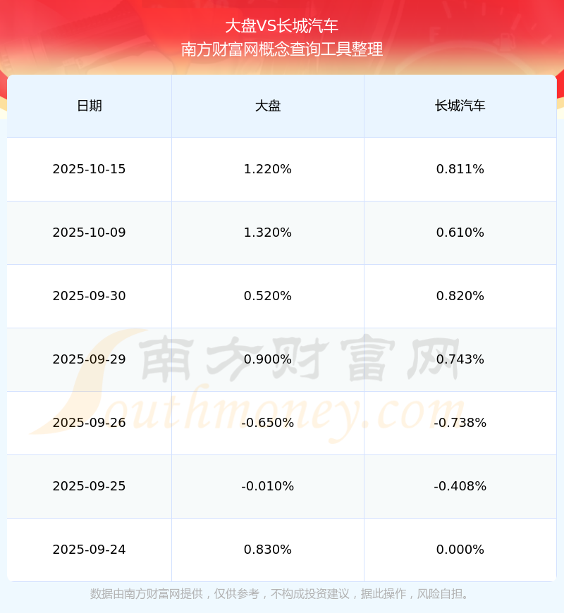 长城汽车股票(奇瑞股票600958)