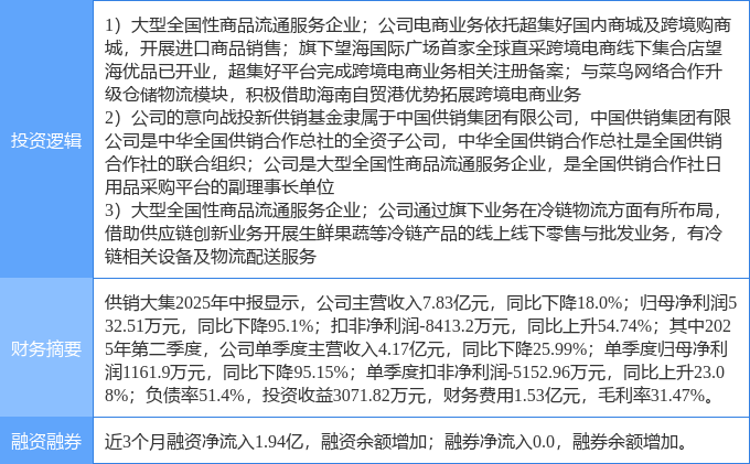 供销大集股票(供销大集股票怎么回事)