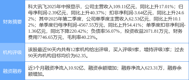 科大讯飞股票(科大讯飞股吧东方财富网股吧)