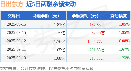 日出东方股票(日出东方股票吧百度贴吧)