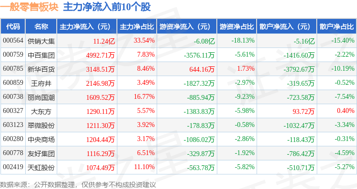 供销大集股票(供销大集股票资金流向数据中心)