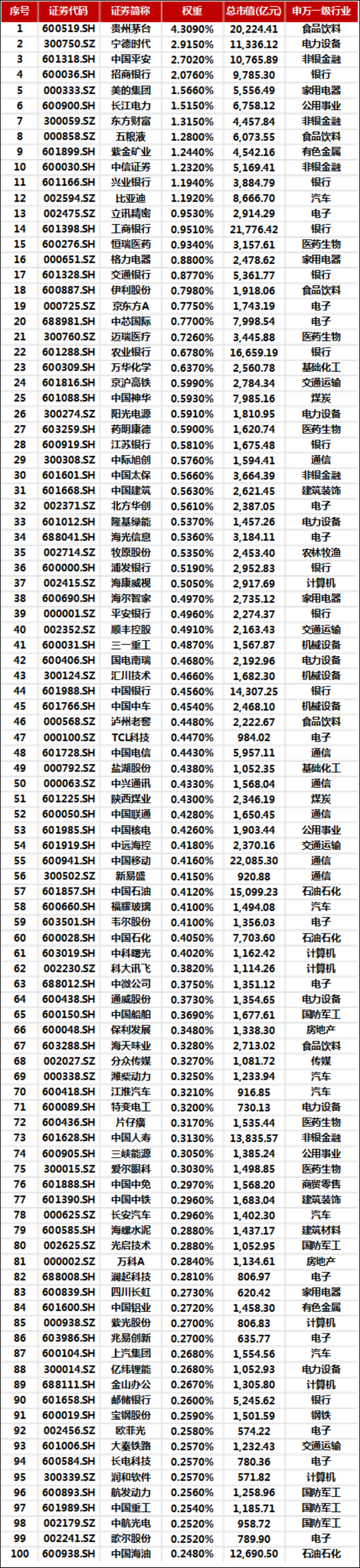 中国重工股票(中国重工股票走势图)