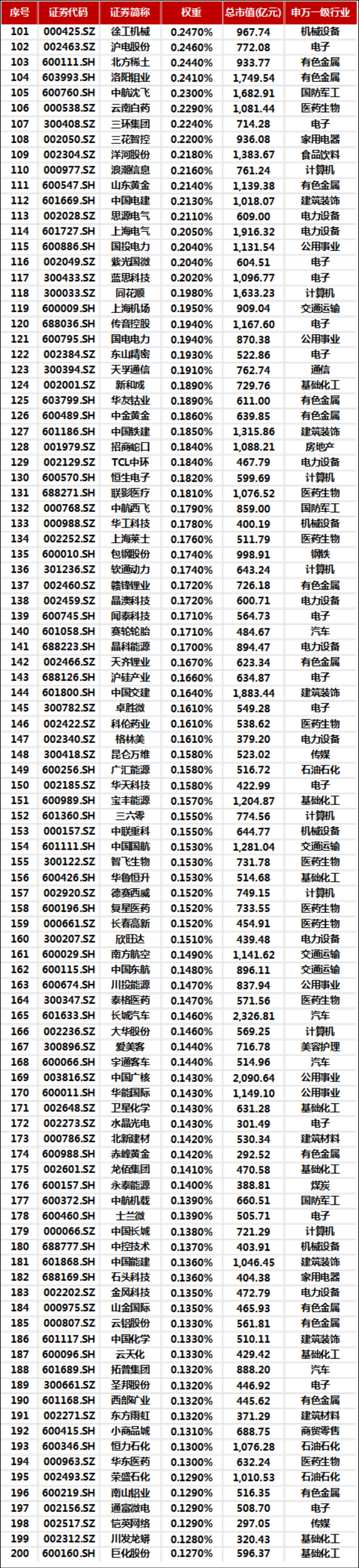 中国中车股票(中国中车股票怎么样)
