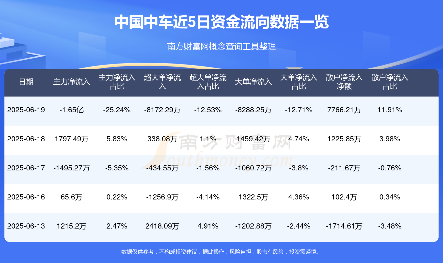 中国中车股票(中国中车股票怎么样)