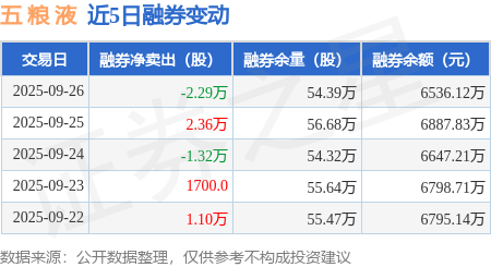 五粮液股票(五粮液股票三季报)
