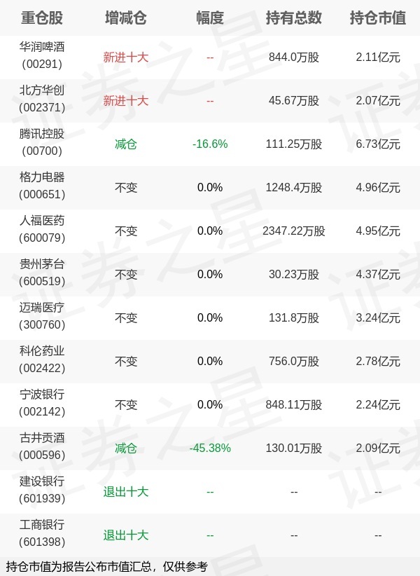 腾讯股票(腾讯股票涨了多少倍)