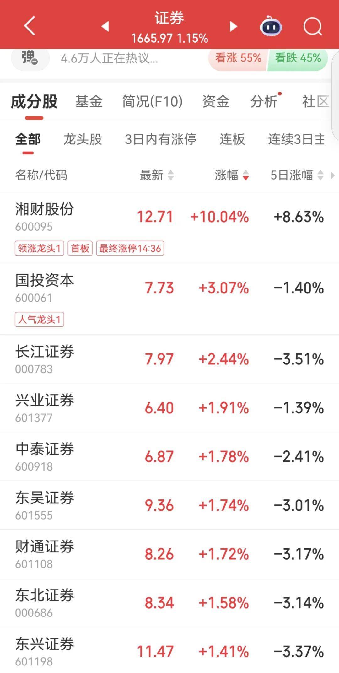大智慧股票(大智慧股票走势图)