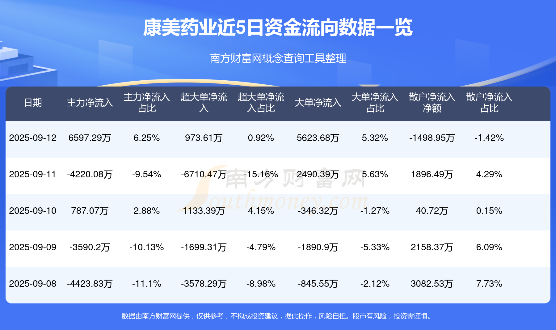 康美药业股票(康美药业股票吧)