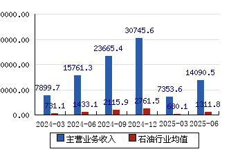 中国石化股票(中国石化股票A股)