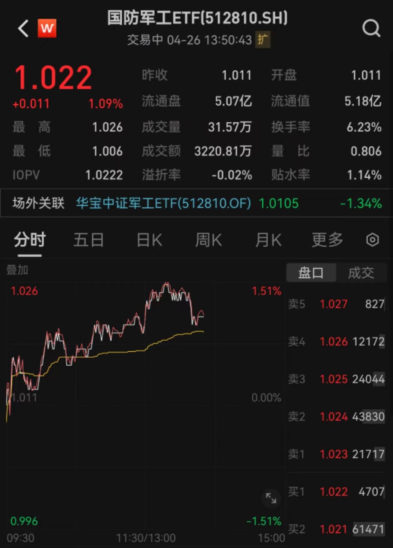 中国重工股票(中国重工股票新消息)