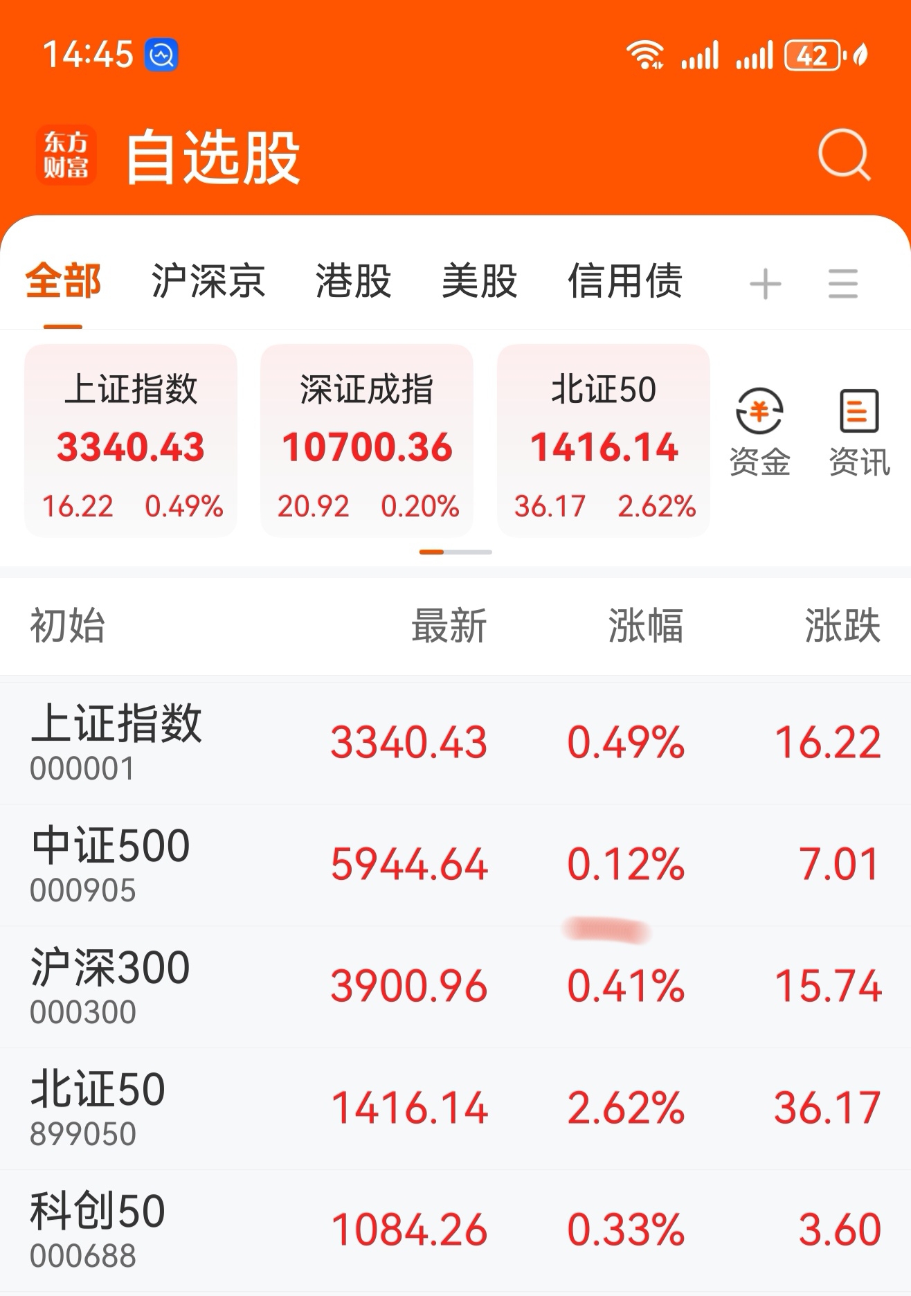 股票大盘(股票大盘多少点)