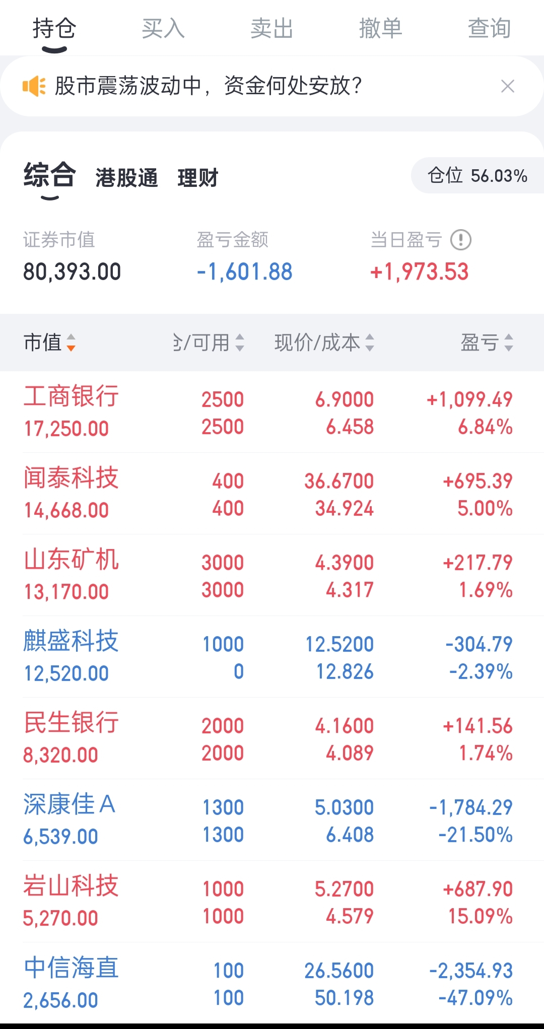 新浪财经股票首页行情(新浪财经股票首页行情分析)
