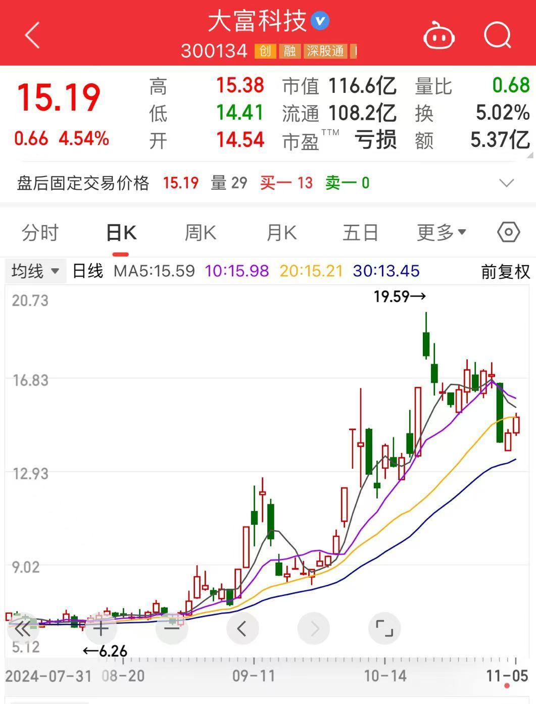 特斯拉股票(特斯拉股票最新行情)