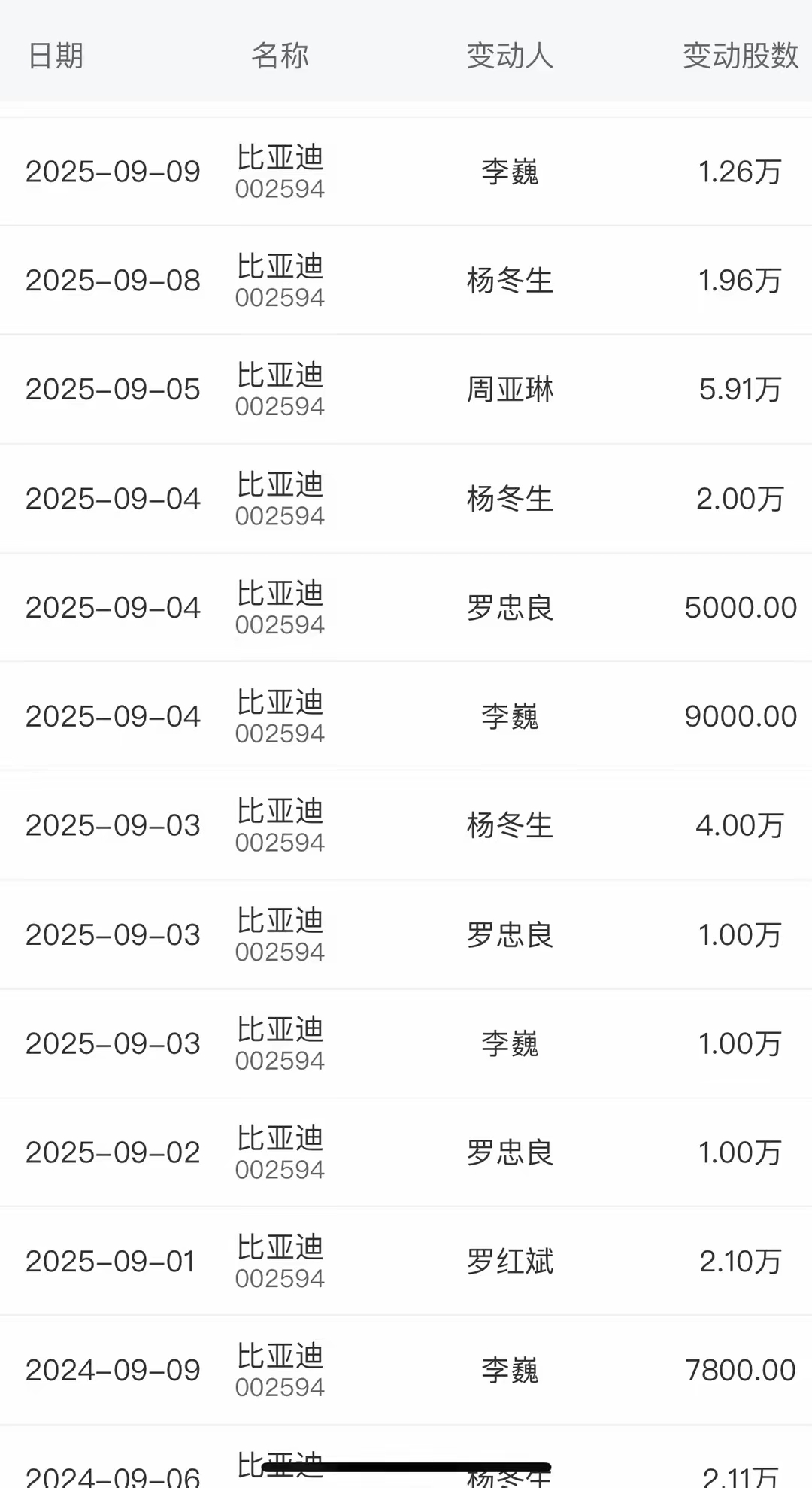 比亚迪股票(云南旅游股票股吧)