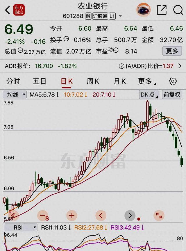农业银行股票(农业银行股票怎么样)