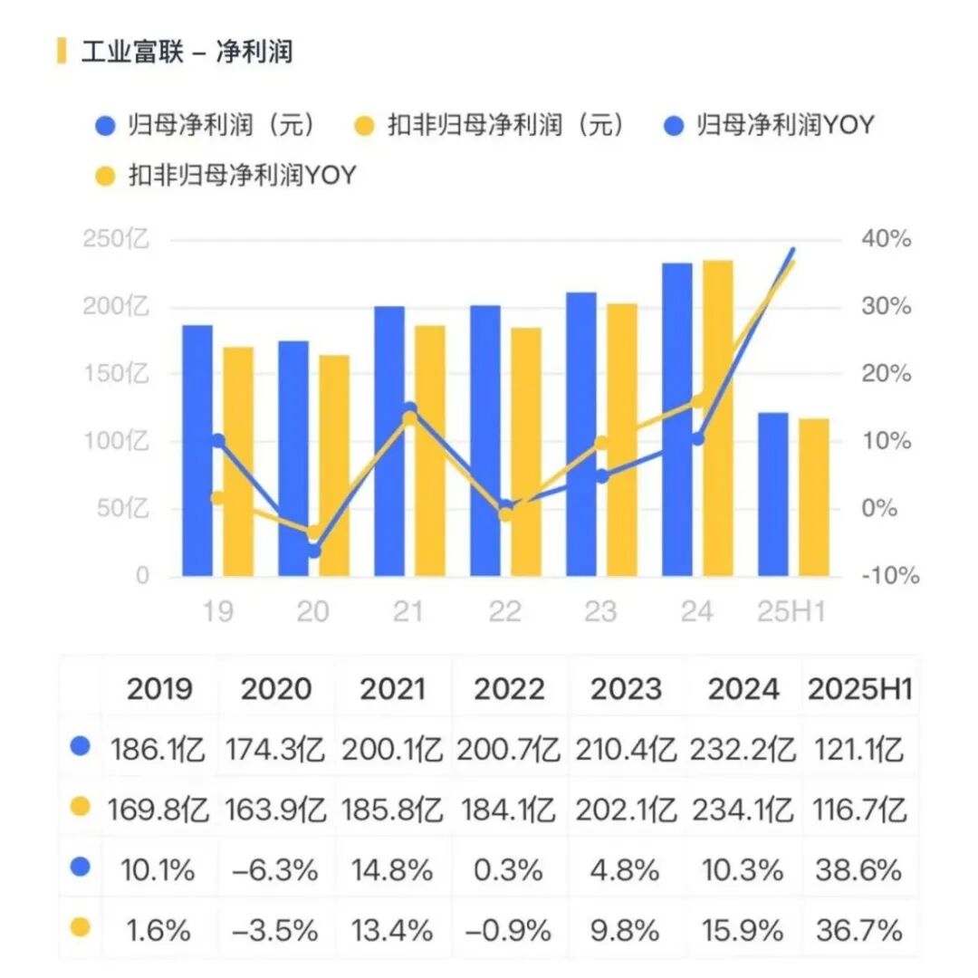 工业富联股票(工业富联股票行情)