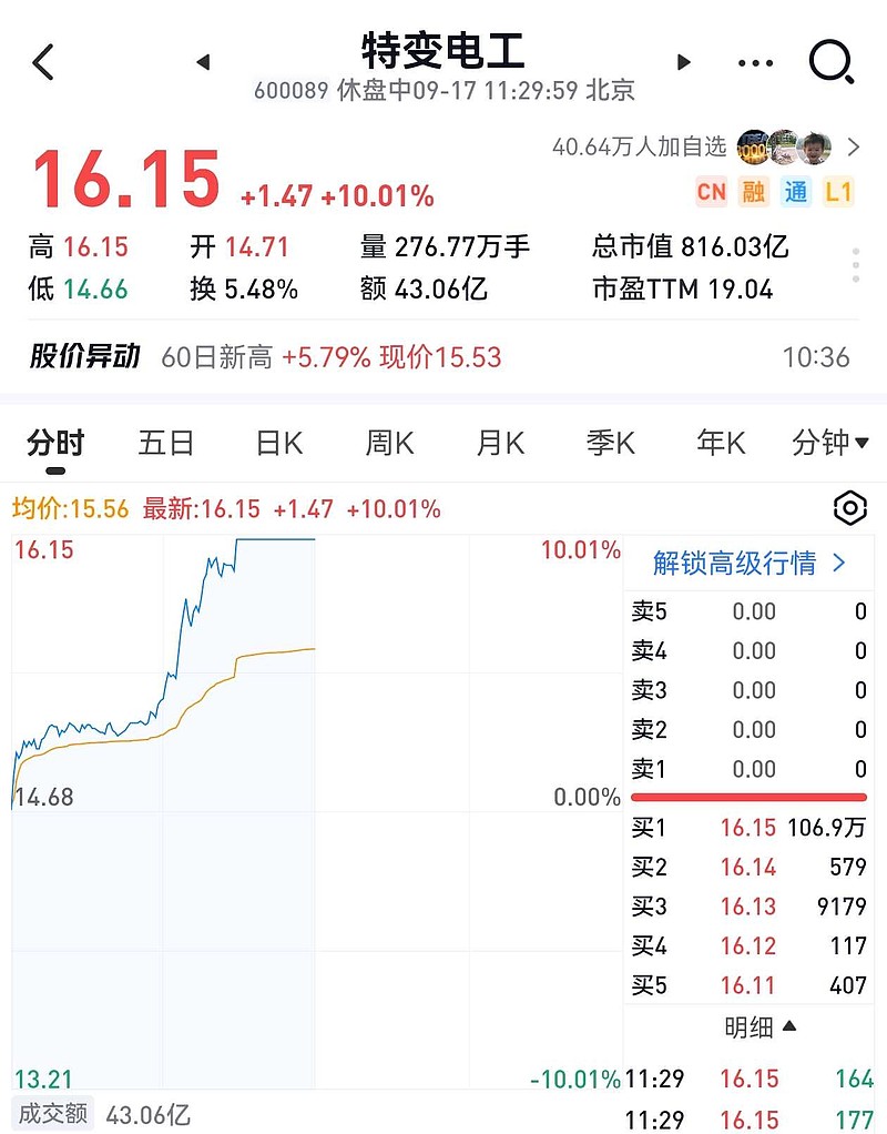 中国长城股票(中国长城明天走势)