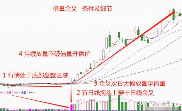 如何选股票(如何选股票最简单方法和技巧)