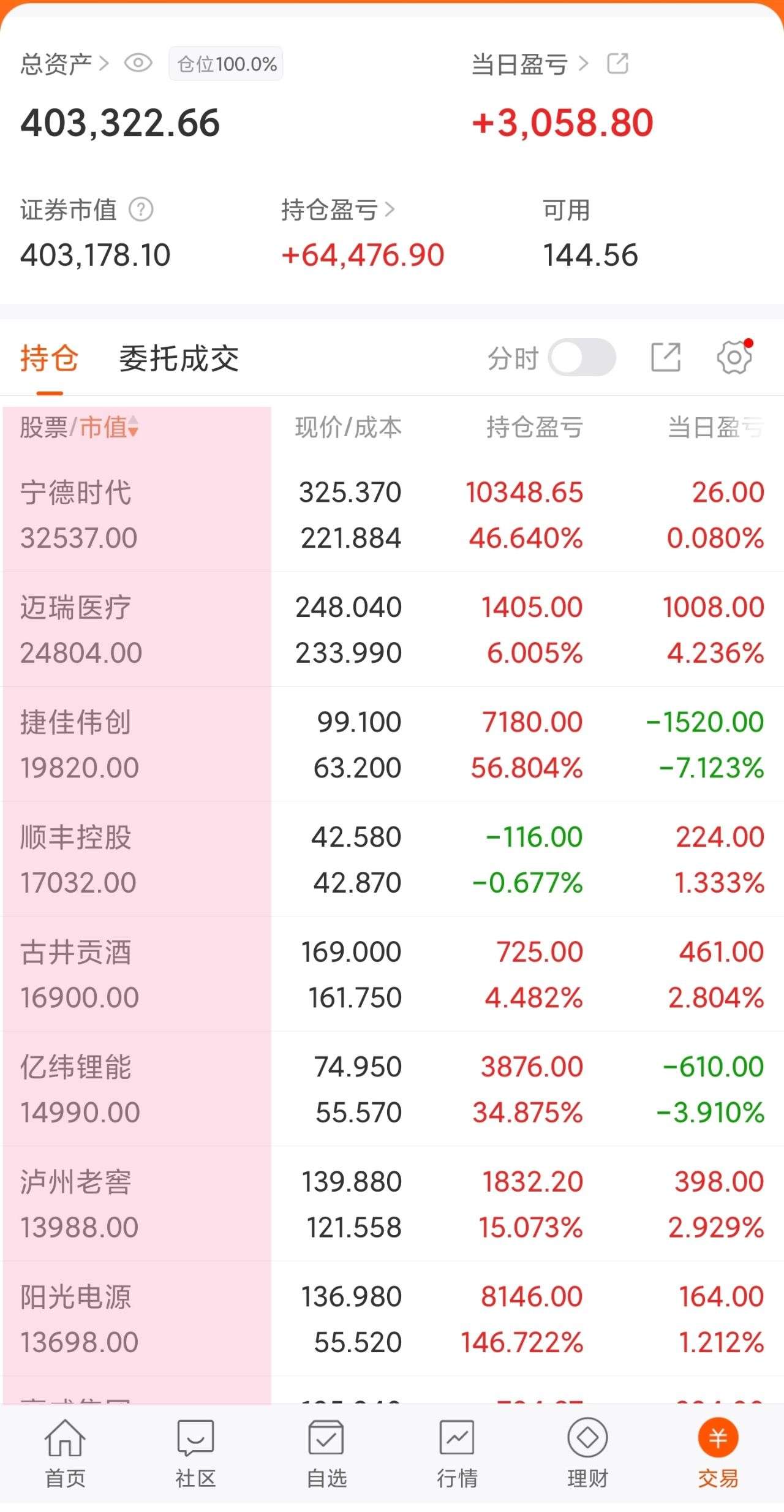 股票投资(股票投资入门实战指南)
