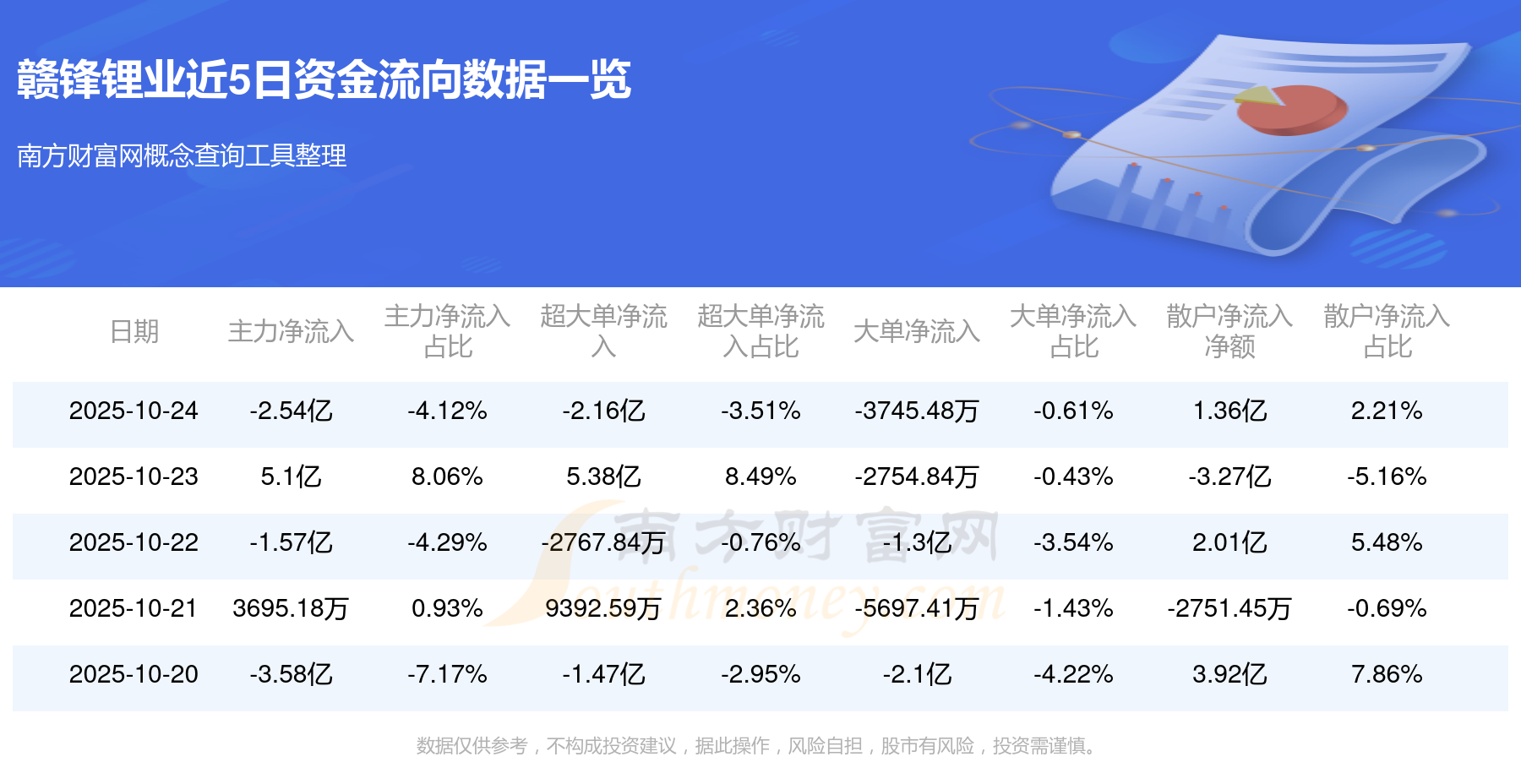 赣锋锂业股票(赣锋锂业股票分析)