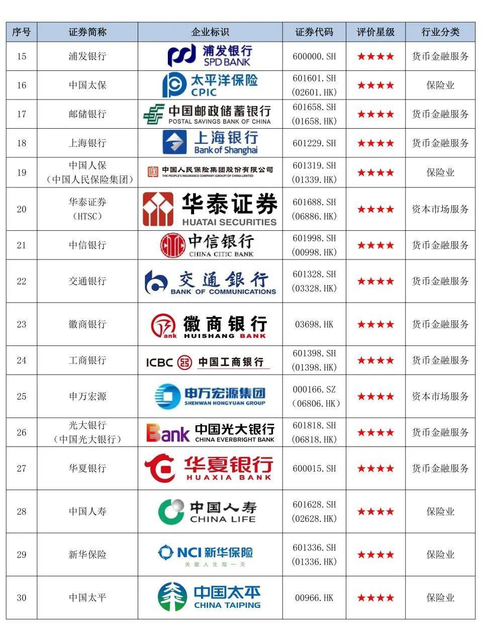 中国平安股票(中国平安股票最新行情)