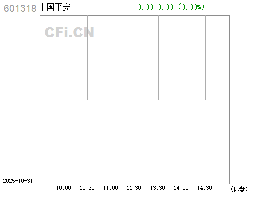 中国平安股票(中国平安股票最新行情)