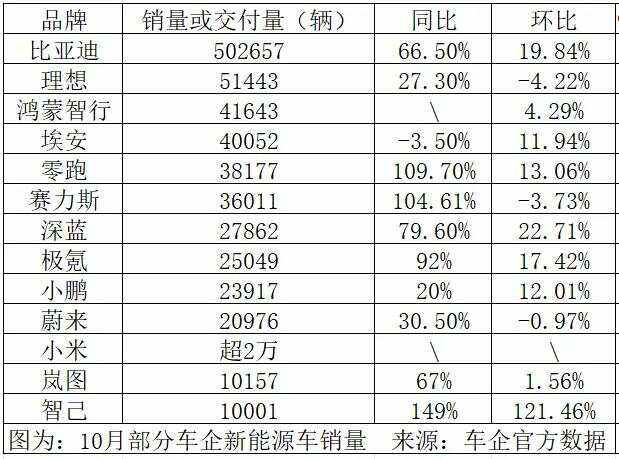 汽车股票(汽车股票代码)