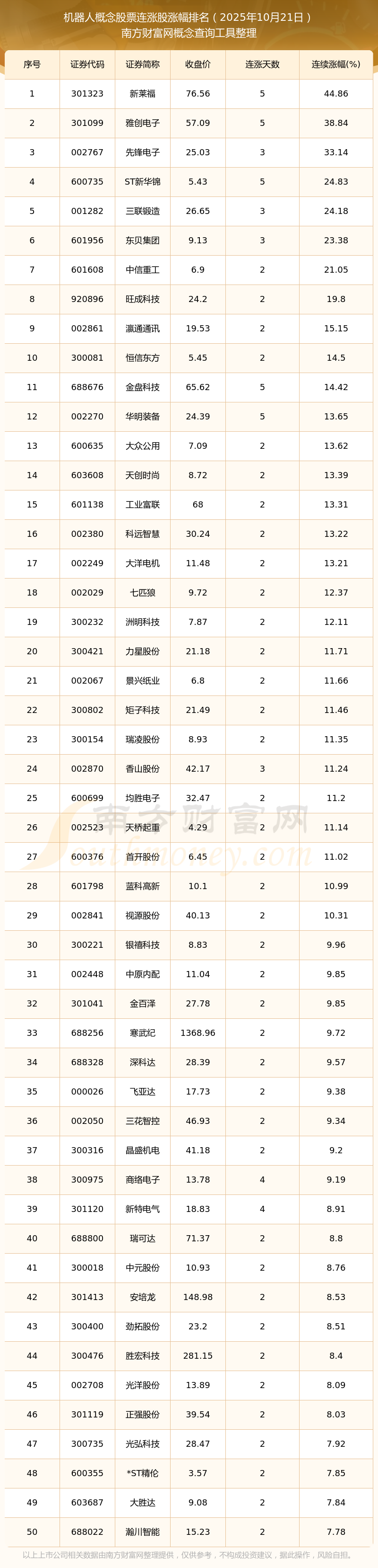 机器人股票(机器人股票一览表)