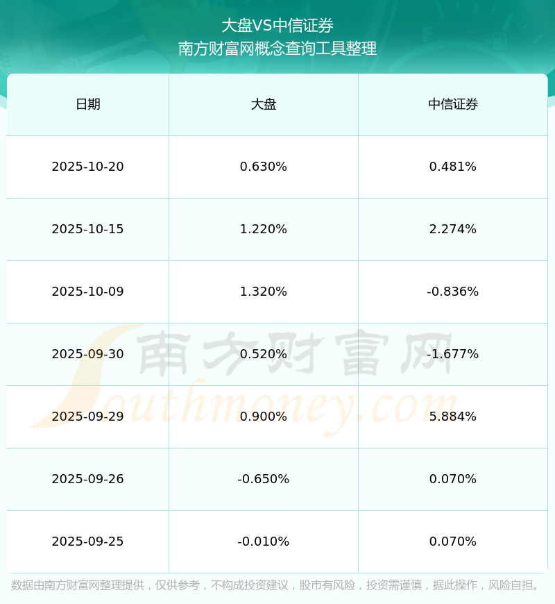 中信证券股票(中信证券股票最新消息)