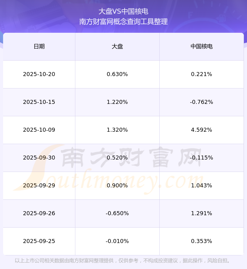 中国核电股票(中国核电股票代码)